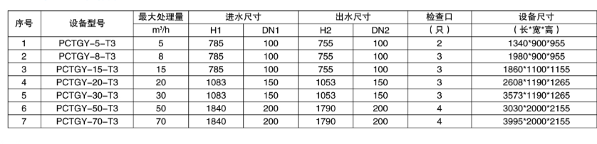 无动力HDPE油水分离器