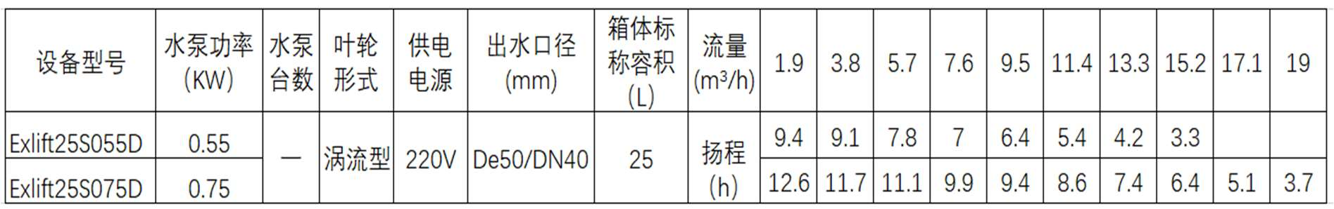 ExliftS25S系列污水提升装置参数表 参数表