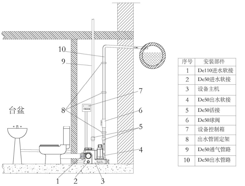 污水提升器安装示意图