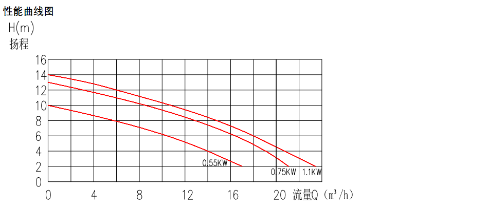 1762149719419553.png 性能曲线图.png